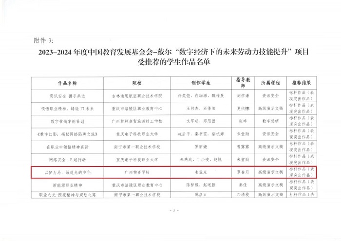 圖片4廣西物資學校23網絡三班韋業東的PPT作品《以夢為馬，做追光的少年》被評為標桿作品.jpg